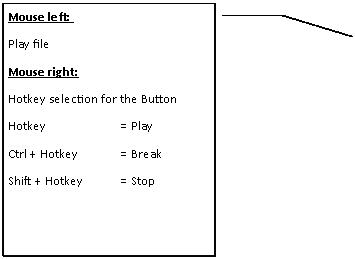 Legende mit Linie (3): Mouse left: 	Play fileMouse right:Hotkey selection for the ButtonHotkey 		= PlayCtrl + Hotkey		= BreakShift + Hotkey	= Stop