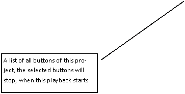 Legende mit Linie (2): A list of all buttons of this project, the selected buttons will stop, when this playback starts.