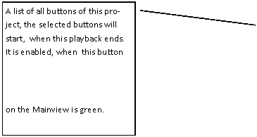 Legende mit Linie (2): A list of all buttons of this project, the selected buttons will start,  when this playback ends. It is enabled, when  this button on the Mainview is green.