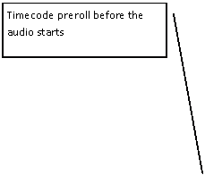 Legende mit Linie (2): Timecode preroll before the audio starts