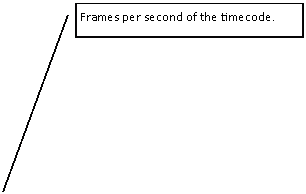Legende mit Linie (2): Frames per second of the timecode.