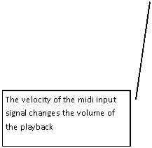 Legende mit Linie (2): The velocity of the midi input signal changes the volume of the playback