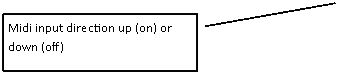 Legende mit Linie (2): Midi input direction up (on) or down (off)